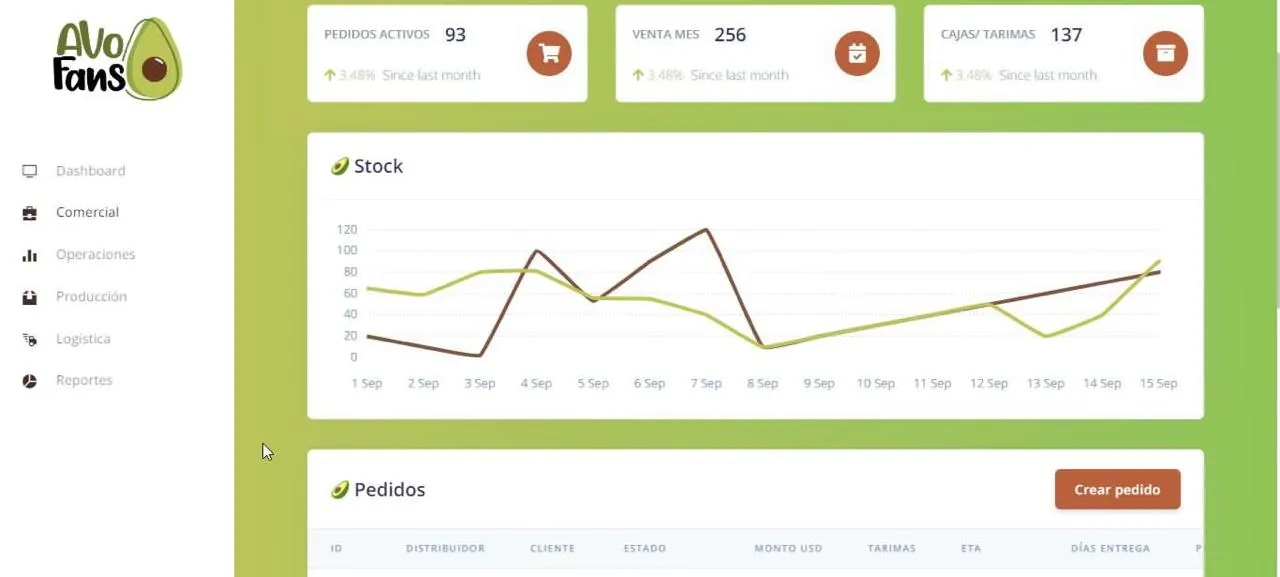 AvoApp: dashboard de pricing, demanda y despacho para agroexportaci&oacute;n