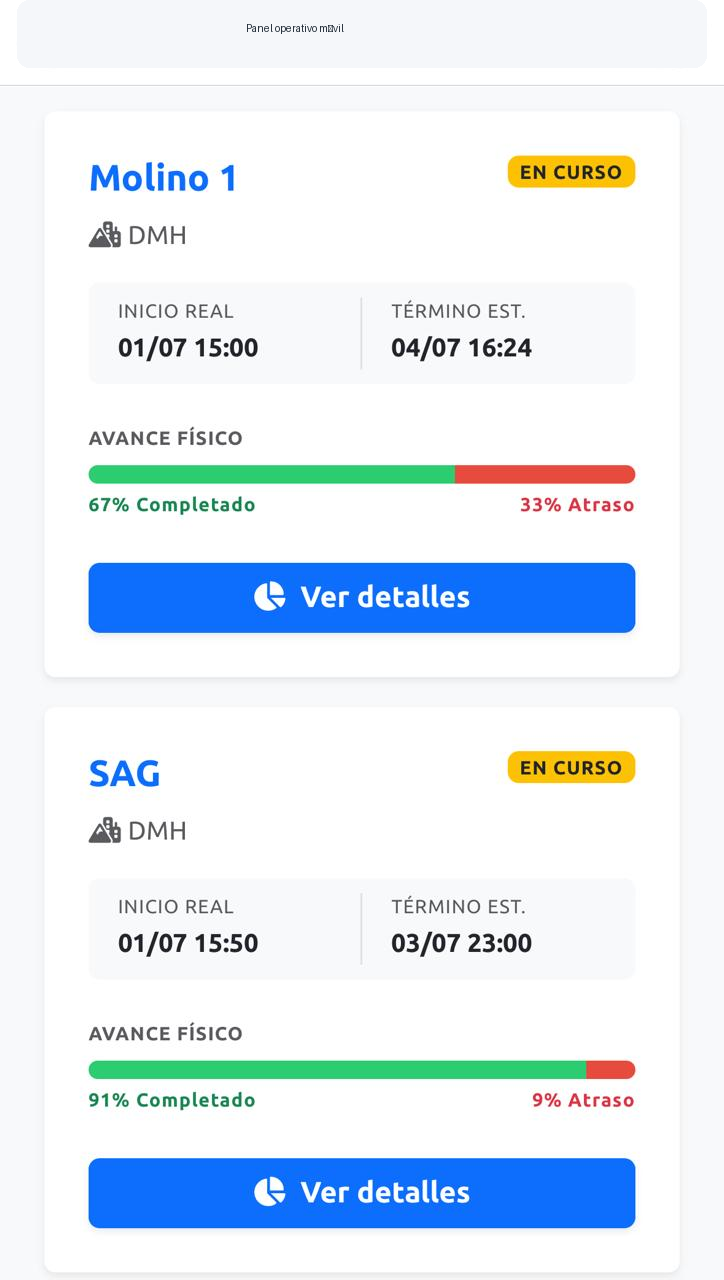 Vista m&oacute;vil de seguimiento de faena minera anonimizada
