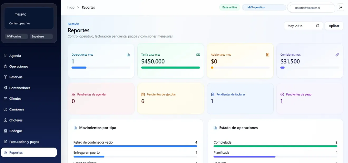 TMS Pro: software de control log&iacute;stico, agenda y trazabilidad de despachos